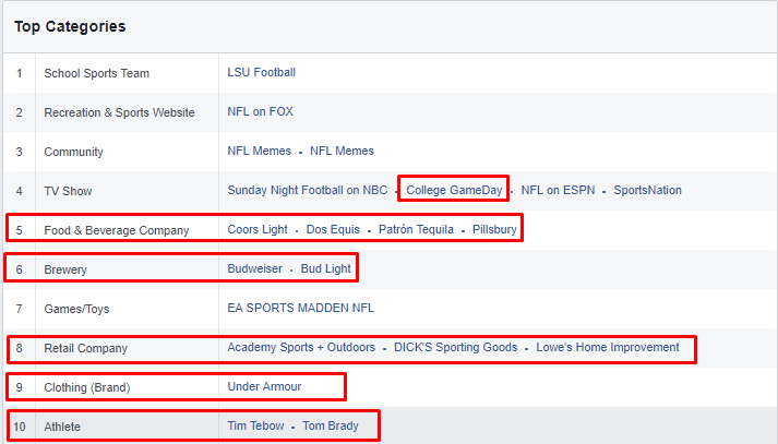 top-categories