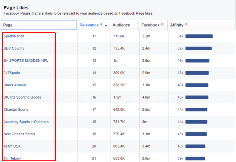 page-likes-chart