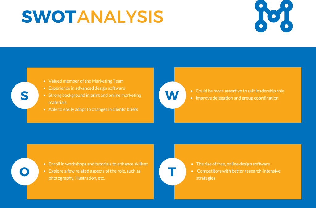 كيف تقوم بعمل تحليل SWOT من الألف للياء