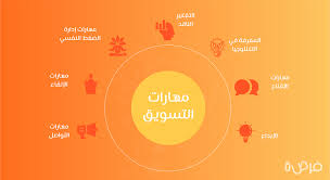 ما هي مهارت التسويق
