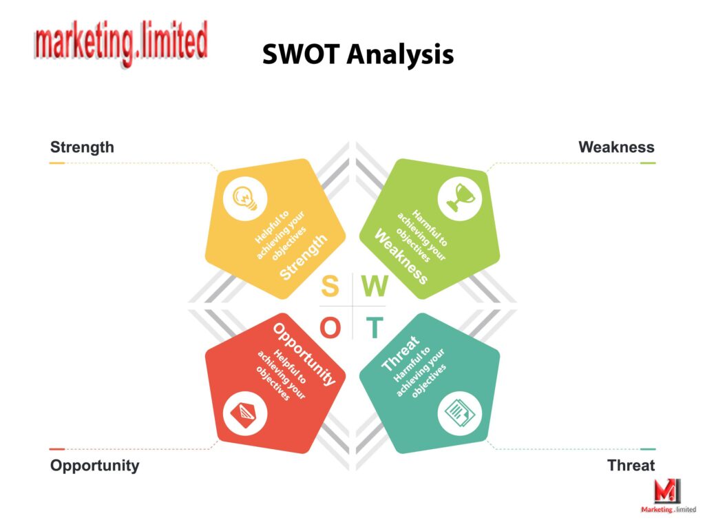 تحليل SWOT | تعرف علي كيفية ان تنقل شركتك الصغيرة للعالمية بسهولة